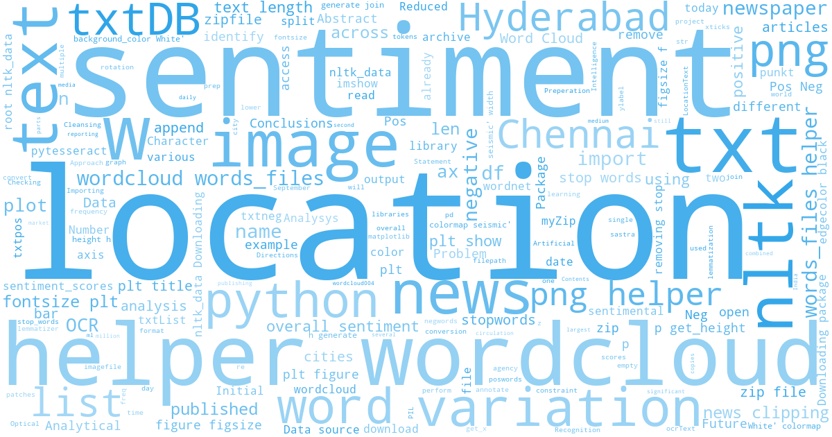 wordcloud