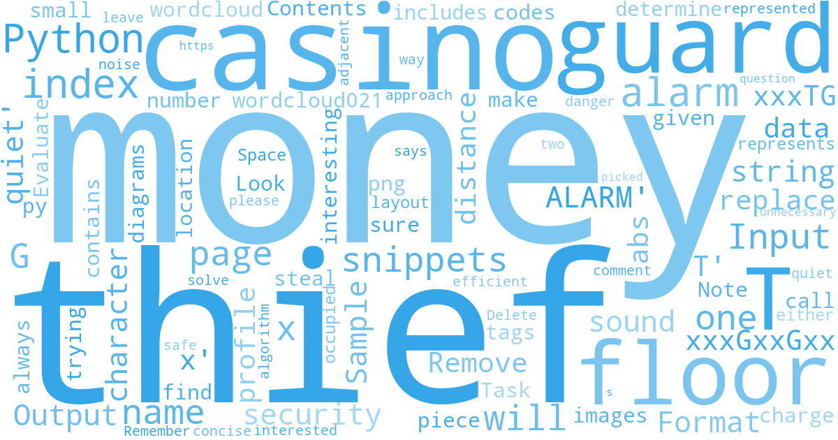 wordcloud
