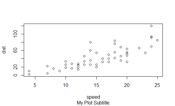 plot(cars,sub=&quot;My Plot Subtitle&quot;)